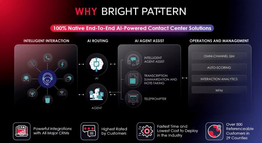 Why Bright Pattern cloud-based contact center platform